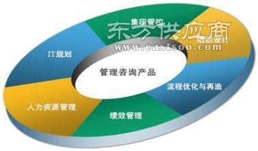 市場管理行業(yè)網(wǎng)站,信恒新市場研究咨詢機(jī)構(gòu),市場管理行業(yè)價格