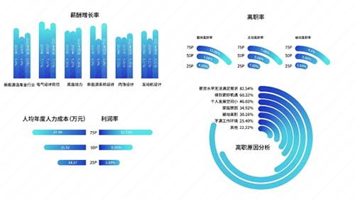 太和顧問 新勢(shì)力造車,誰(shuí)在領(lǐng)頭,誰(shuí)在掉隊(duì)