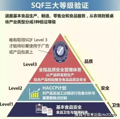 ifs認(rèn)證咨詢 國(guó)產(chǎn)奶粉時(shí)代的來(lái)臨了 作為中國(guó)寶寶的安心食品