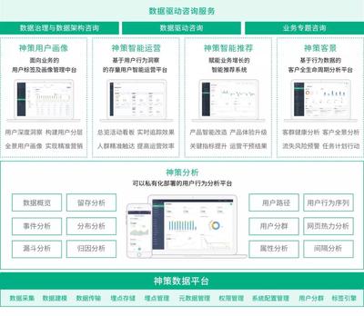 1 超1000家付費客戶 續(xù)費率近100%