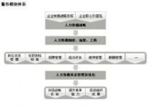 【總站戰(zhàn)略咨詢服務咨詢|總站戰(zhàn)略咨詢服務咨詢公司|總站公關(guān)公司】- 總站88分類信息 - 免費發(fā)布信息