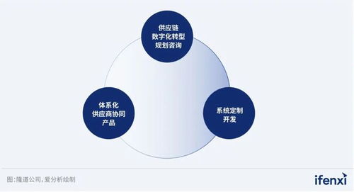 2023愛分析 智慧醫院廠商全景報告 愛分析報告
