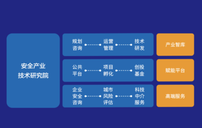 城市產業(yè)供應鏈安全實驗室