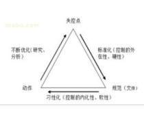 效率提升產(chǎn)品庫(kù)