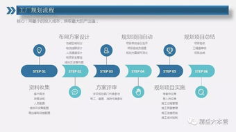 工廠布局規劃設計方案