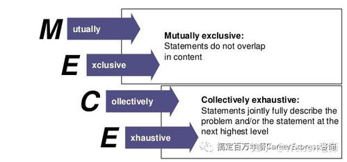 麥肯錫史上第一位女顧問,現在怎樣了 管理咨詢公司職業發展