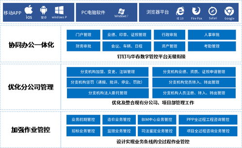 業(yè)務(wù)驅(qū)動 數(shù)字賦能 春建設(shè)咨詢集團借力泛微搭建數(shù)字管控平臺