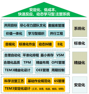 高效管理咨詢 優化產品服務與業務流程