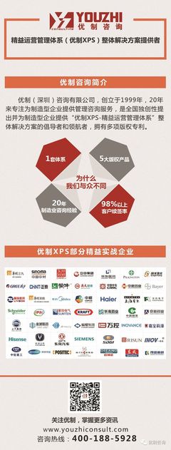 祝賀嘉寶莉化工集團(tuán)四川工廠《精益運營管理體系CPS-I期》項目圓滿結(jié)項